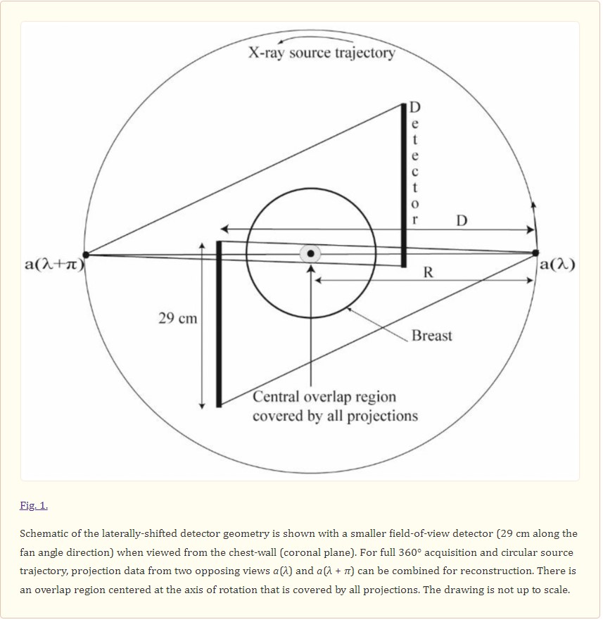 Offset detector geometry for breast CT